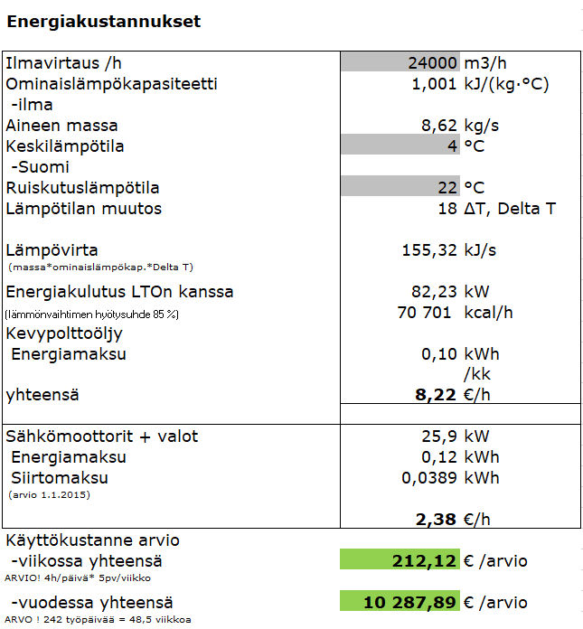 Energiakustannukset LTO kanssa