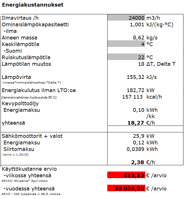 Energiakustannukset ilman LTO
